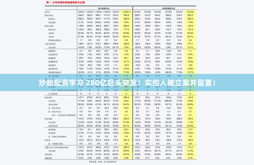 炒股配资学习 280亿巨头突发！实控人被立案并留置！