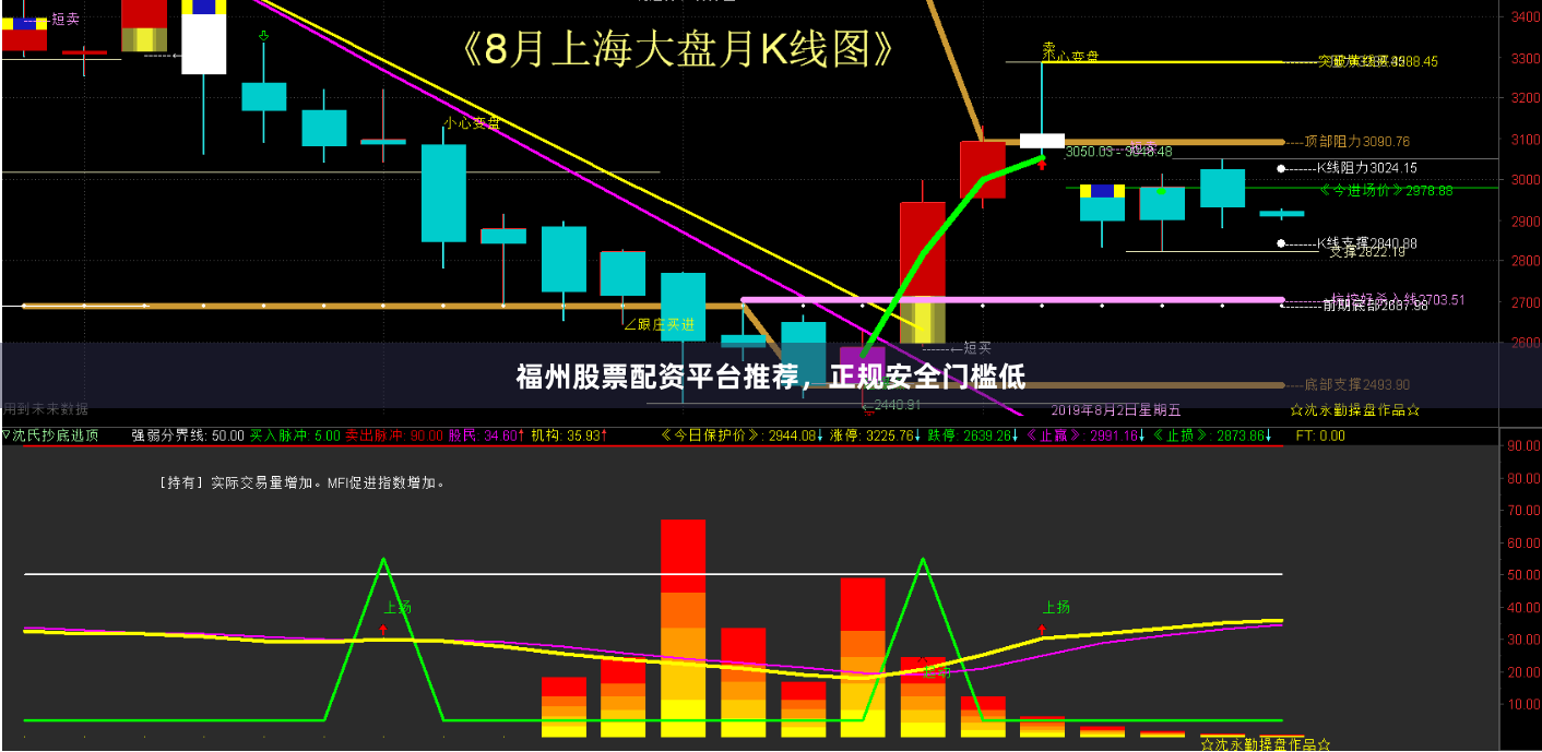 福州股票配资平台推荐，正规安全门槛低
