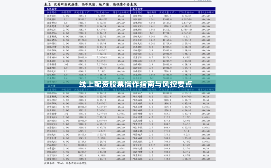 线上配资股票操作指南与风控要点