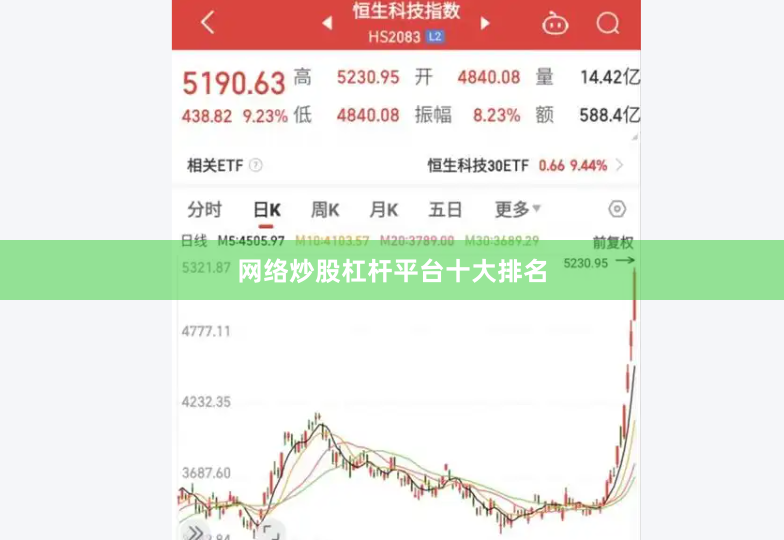网络炒股杠杆平台十大排名